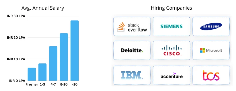 Advanced Full Stack .NET Developer Career Scope